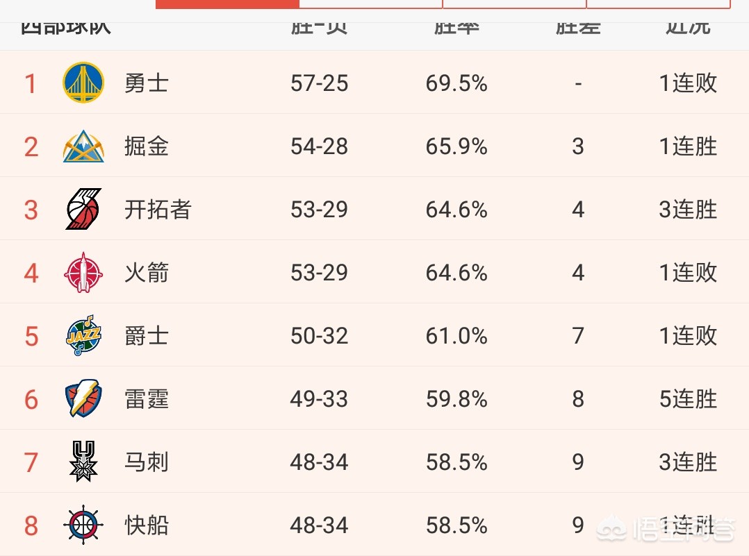 nba最新排名表:nba最新排名表及排名