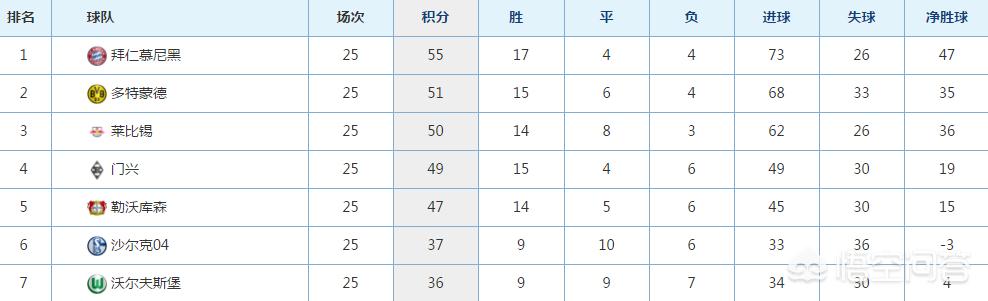 沙尔克04vs汉堡:沙尔克04vs汉堡比赛结果