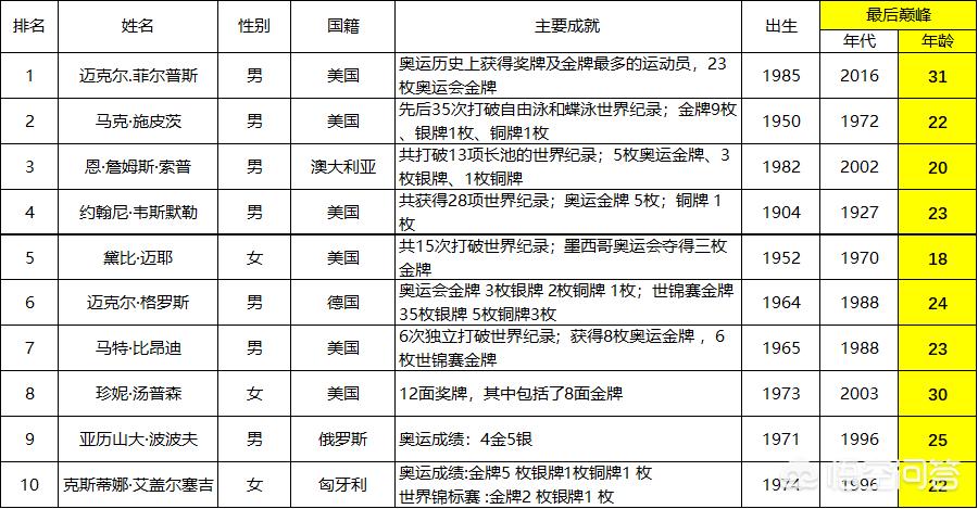 400米自由泳:400米自由泳二级运动员标准