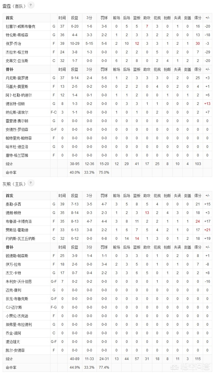 灰熊vs雷霆直播:灰熊vs雷霆直播在线观看