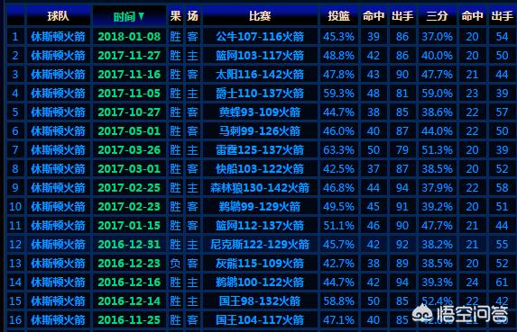 火箭 公牛:火箭公牛交易