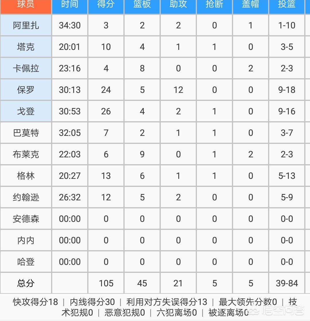 独行侠逆转火箭:独行侠逆转火箭欧文赛季新高