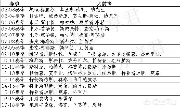 大卫安德森:大卫安德森首饰值得收藏吗