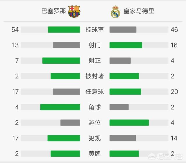 巴萨5-1皇马:巴萨5-1皇马全场回放