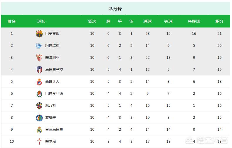 巴萨5-1皇马:巴萨5-1皇马全场回放