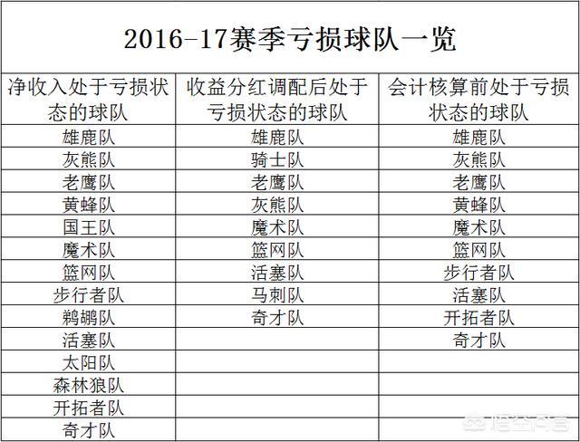 火箭队最新消息:火箭队最新消息动态