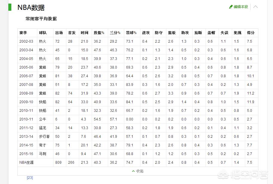 前nba球星车祸:nba明星车祸