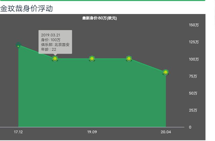 金玟哉:金玟哉怎么读