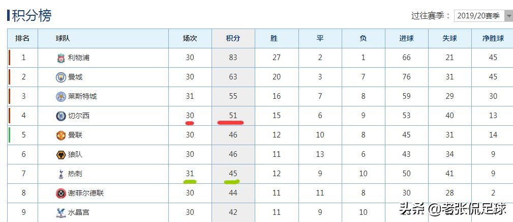 贵州人和赛程:贵州人和阵容