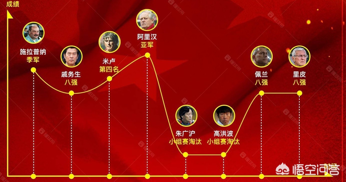 国足0-1伊朗:国足0-0伊朗