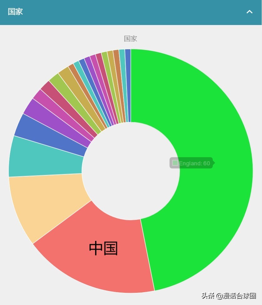 斯诺克德国大师赛:斯诺克德国大师赛赛程