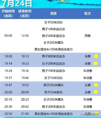 光州世锦赛:光州世锦赛女子百米蝶泳冠军