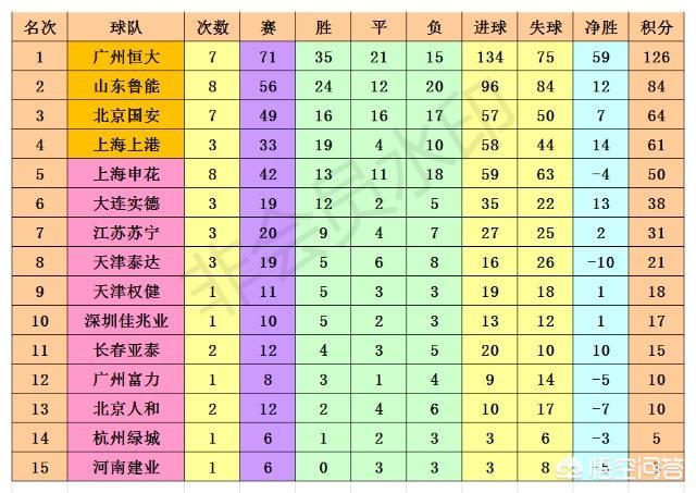 历届亚冠冠军:历届亚冠冠军得主