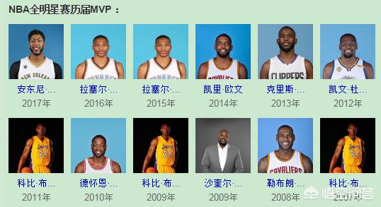 历届全明星mvp:历届全明星MVP