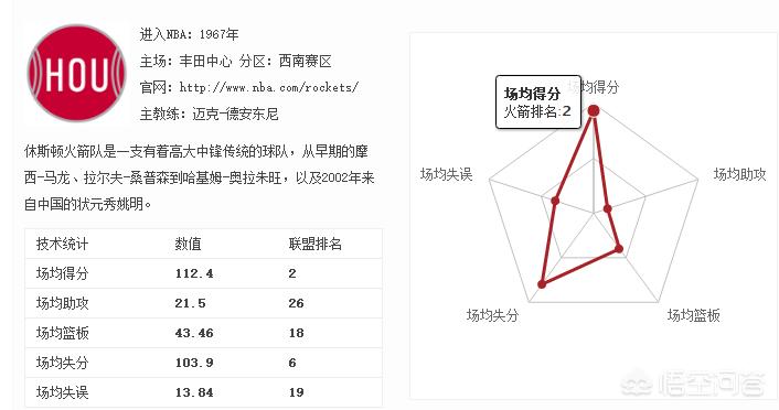 nba季后赛2019:nba季后赛2019对阵图