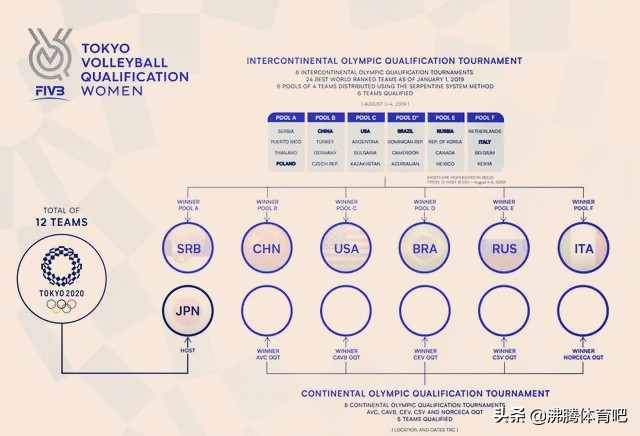 东京奥运会赛程表直播:东京奥运会赛程表直播CCTV5