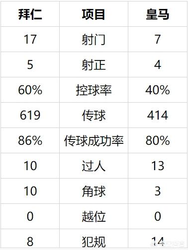 欧冠拜仁vs皇马:2024欧冠拜仁VS皇马