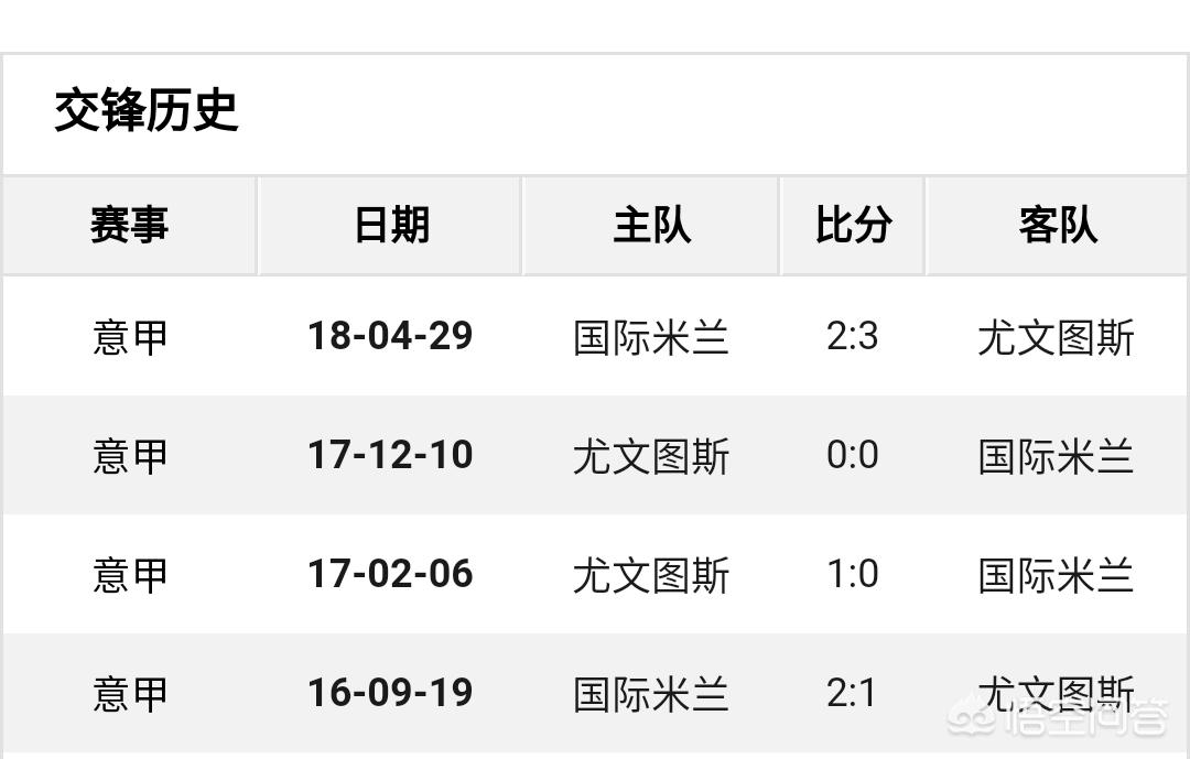 国际米兰1比0尤文图斯:国际米兰1:2尤文图斯