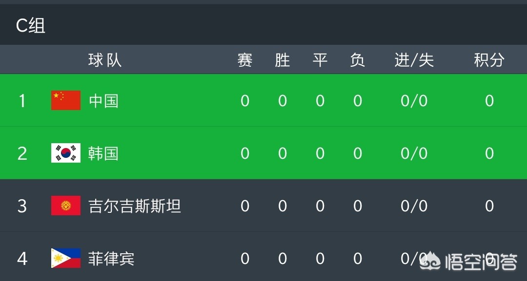 中国队亚洲杯:中国队亚洲杯最好成绩