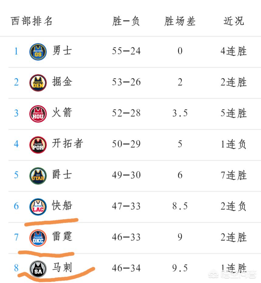 勇士赛程:勇士赛程表