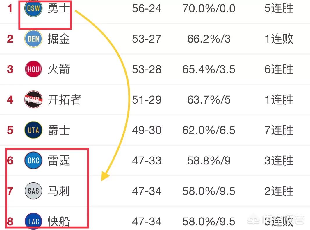 勇士赛程:勇士赛程表