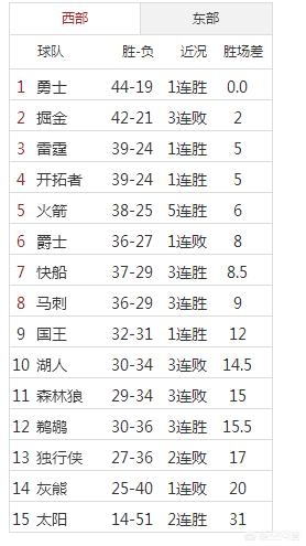 湖人vs太阳季后赛:湖人VS太阳季后赛G6回放