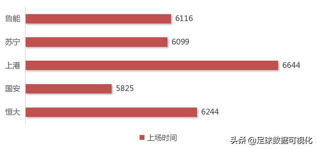 恒大中超夺冠:恒大中超夺冠赛季