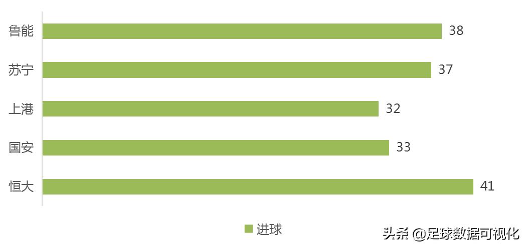 恒大中超夺冠:恒大中超夺冠赛季