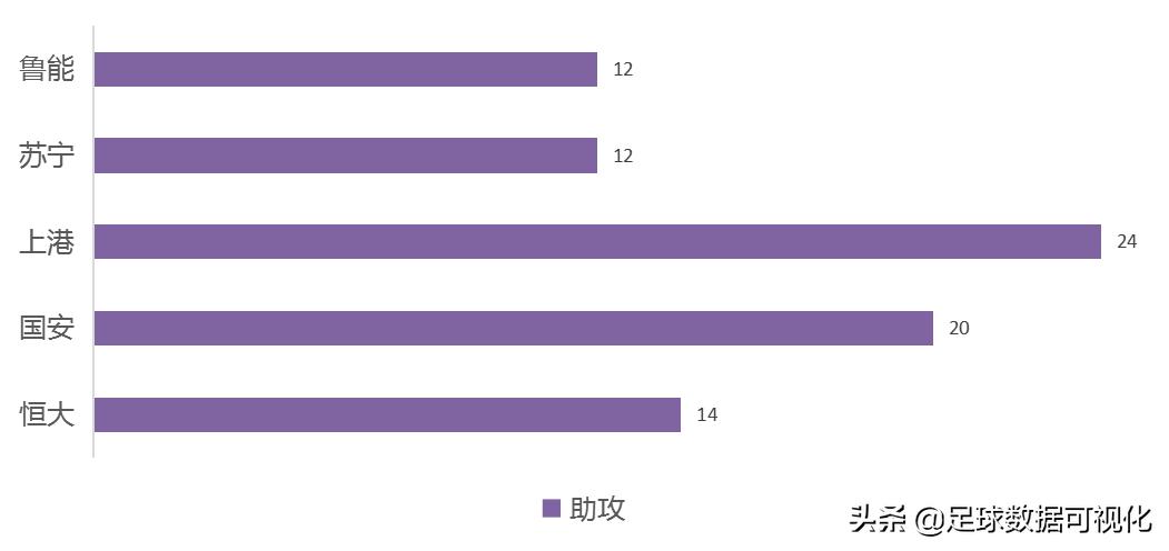 恒大中超夺冠:恒大中超夺冠赛季