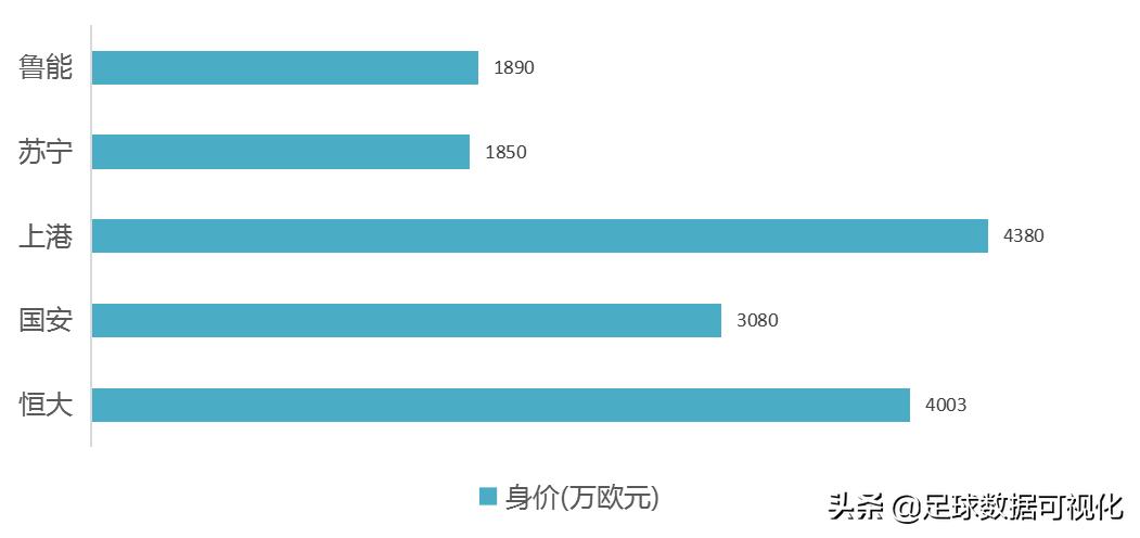 恒大中超夺冠:恒大中超夺冠赛季