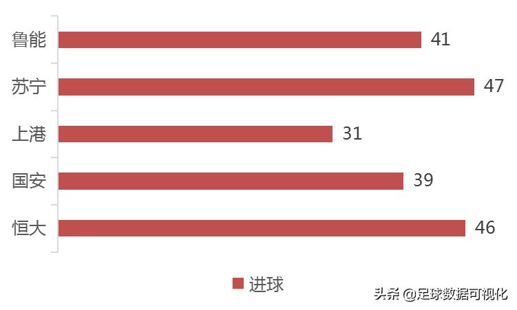 恒大中超夺冠:恒大中超夺冠赛季