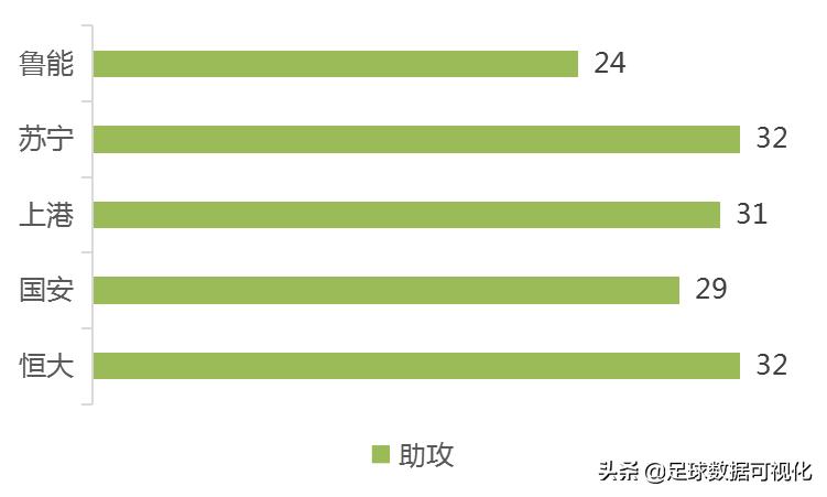 恒大中超夺冠:恒大中超夺冠赛季