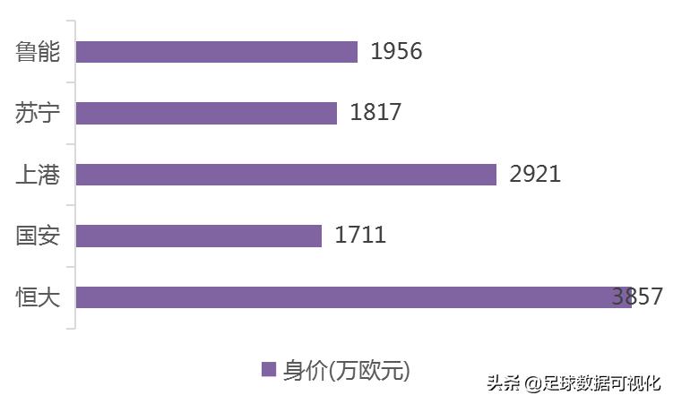 恒大中超夺冠:恒大中超夺冠赛季