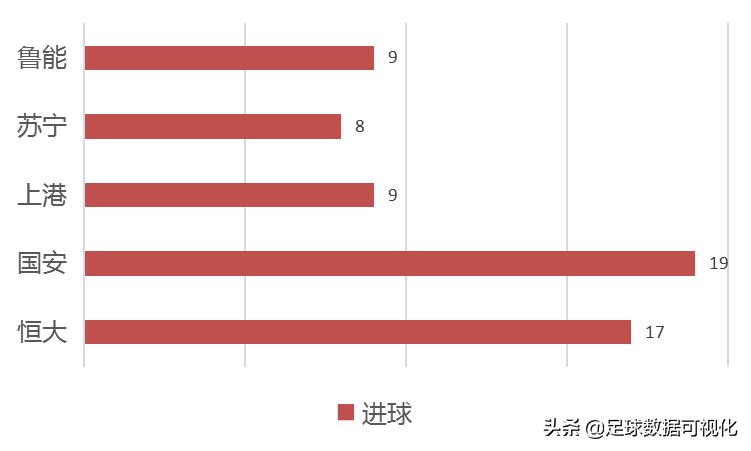 恒大中超夺冠:恒大中超夺冠赛季