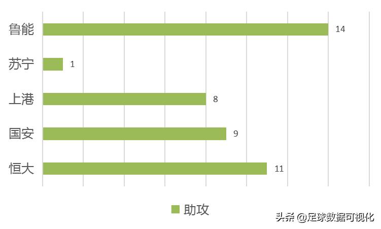 恒大中超夺冠:恒大中超夺冠赛季