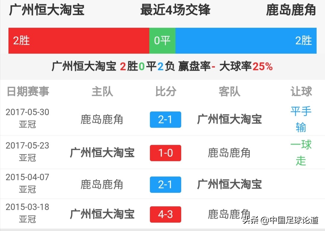 鹿岛首夺亚冠:鹿岛首夺亚冠是哪一年