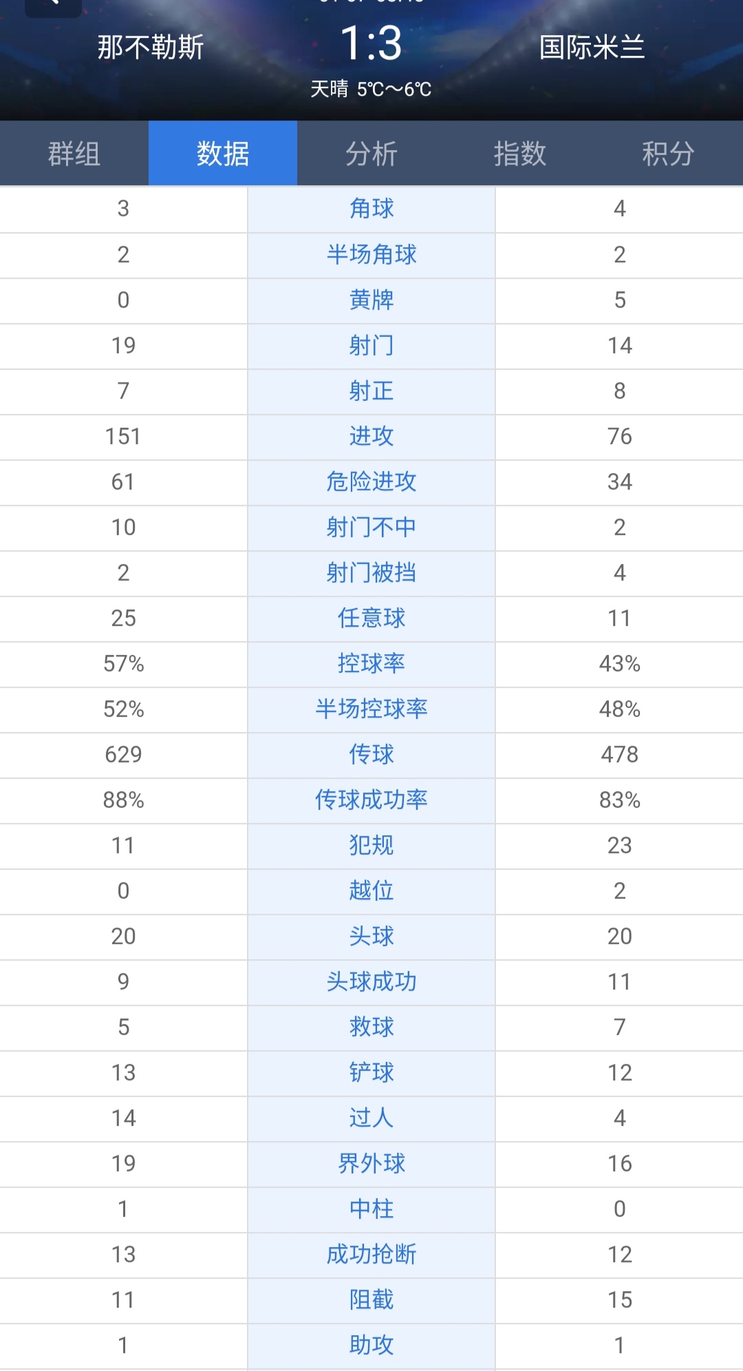 国米vs那不勒斯:国米VS那不勒斯