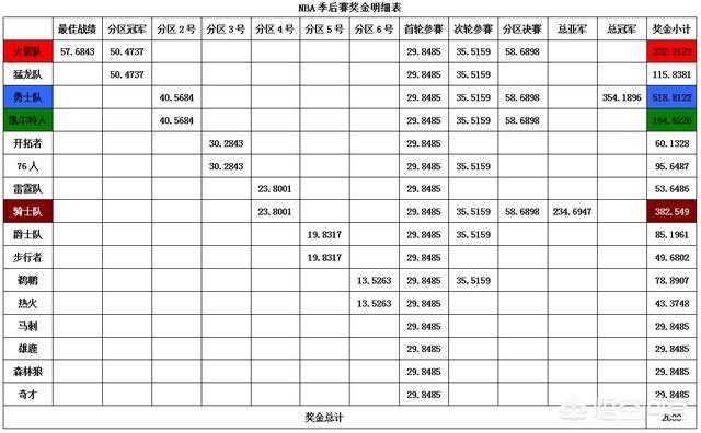 火箭队季后赛:火箭队季后赛历史战绩