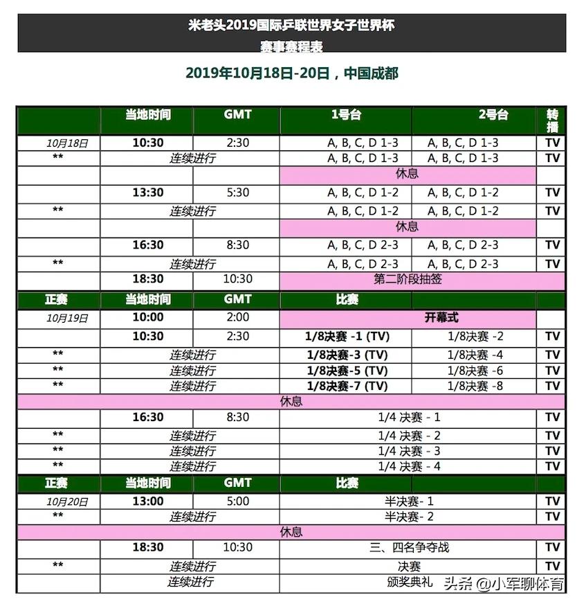 乒乓球世界杯总决赛直播:乒乓球世界杯总决赛直播时间