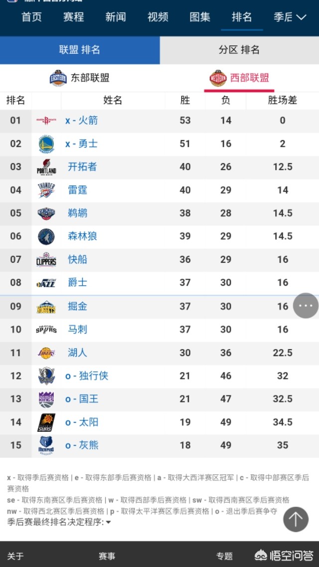 马刺赛程:NBA马刺赛程