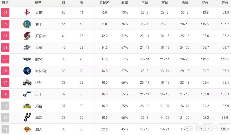 马刺赛程:NBA马刺赛程