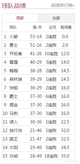 马刺赛程:NBA马刺赛程