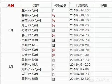 马刺赛程:NBA马刺赛程