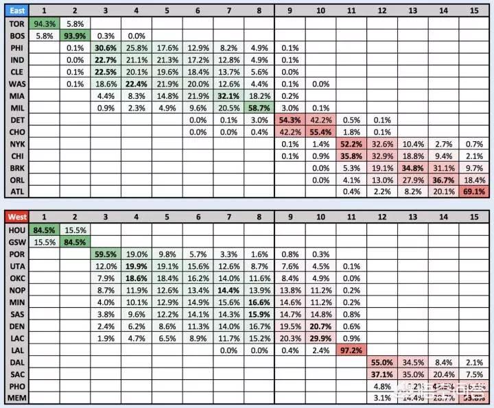 马刺赛程:NBA马刺赛程