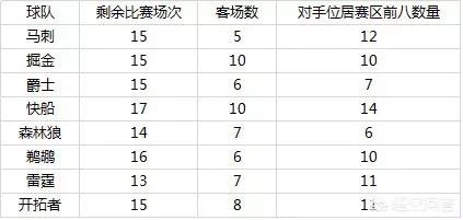 马刺赛程:NBA马刺赛程