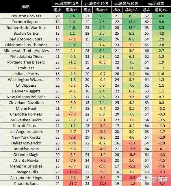 马刺赛程:NBA马刺赛程