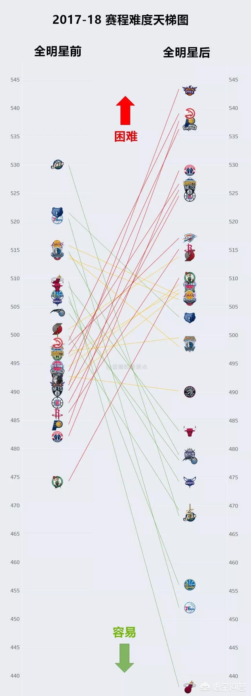 马刺赛程:NBA马刺赛程