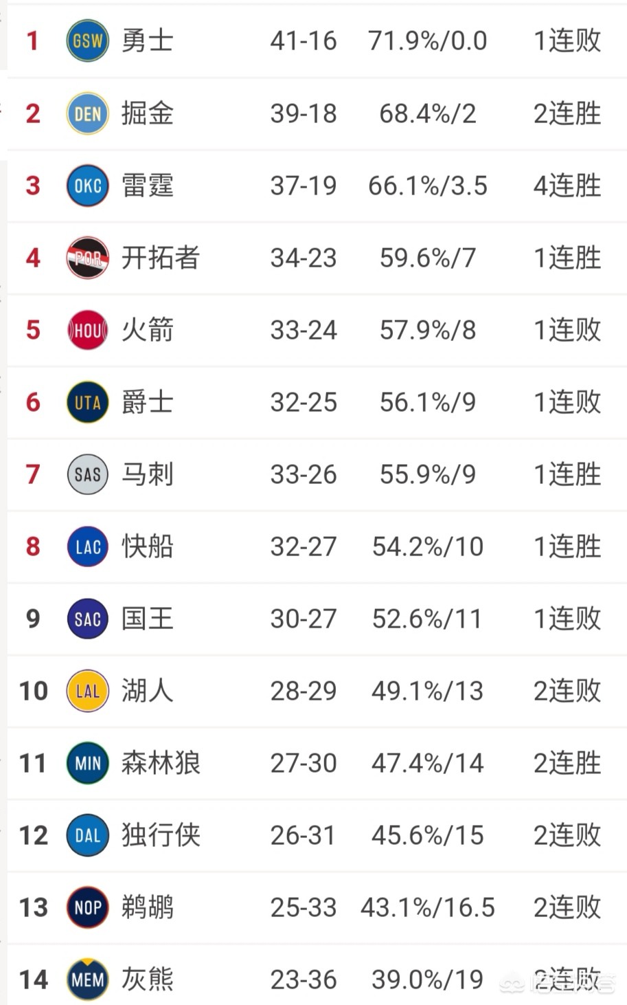 开拓者2分惜败森林狼:2021开拓者vs森林狼