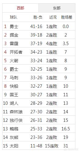 开拓者2分惜败森林狼:2021开拓者vs森林狼