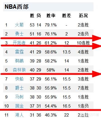 开拓者2分惜败森林狼:2021开拓者vs森林狼